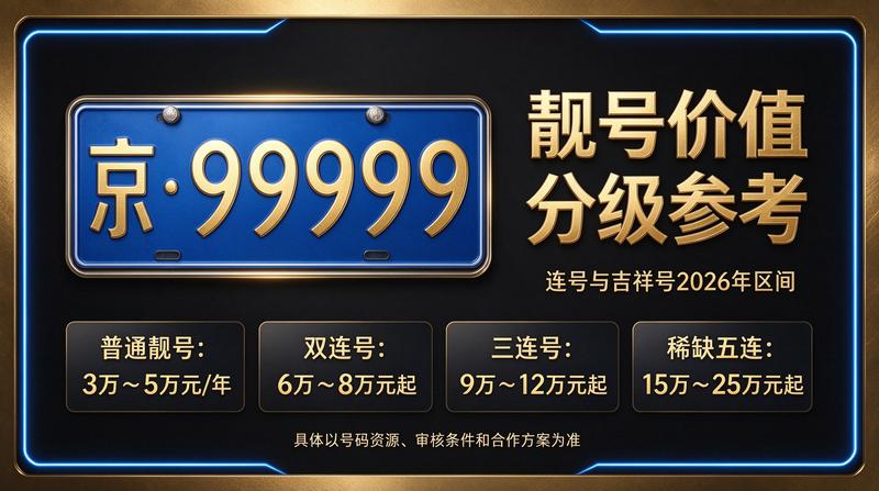 2026年京牌指标背景图